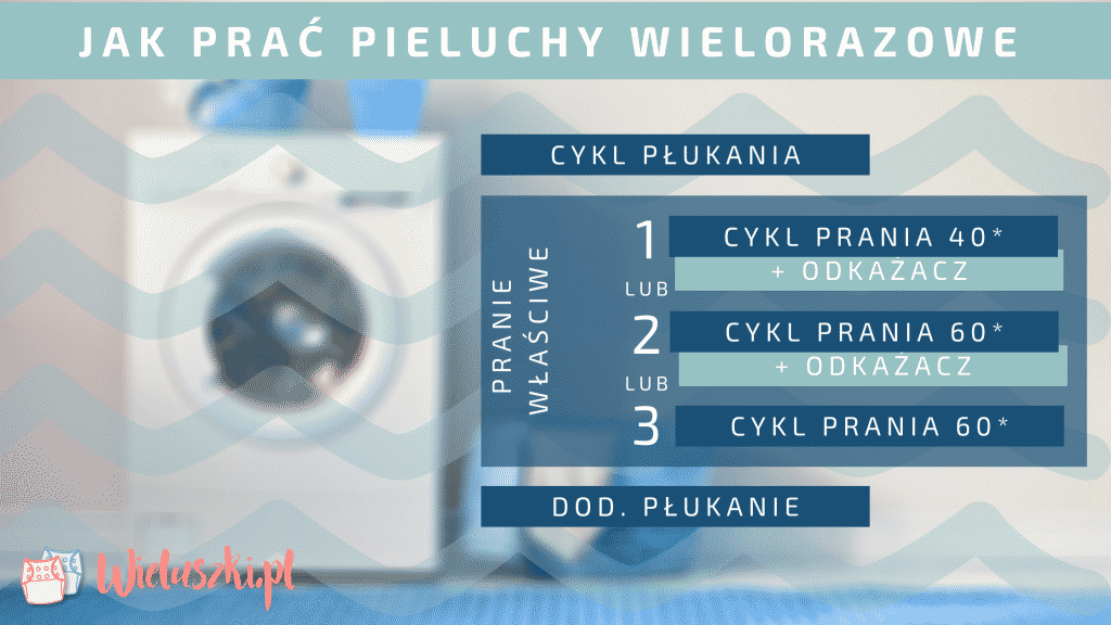 pieluchy wielorazowego użytku yacht