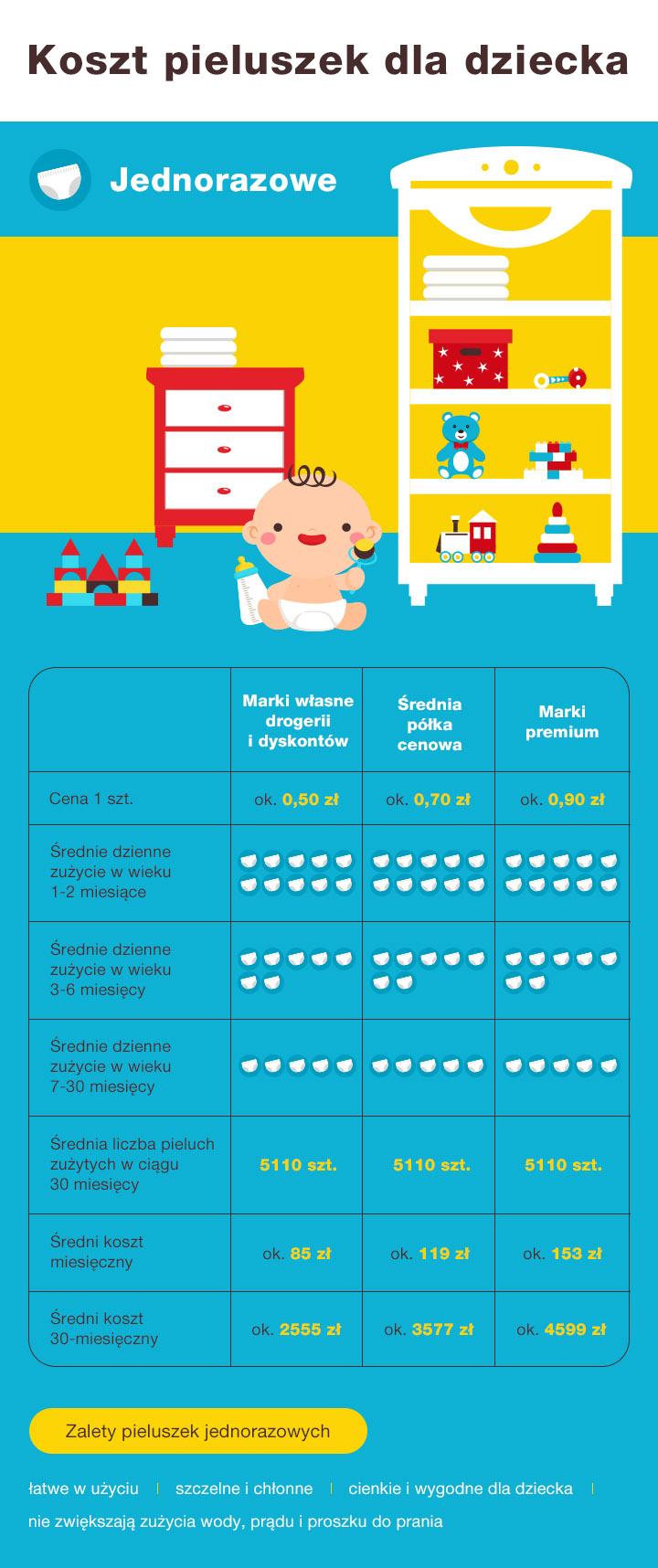 pampers premium care 1 tesco