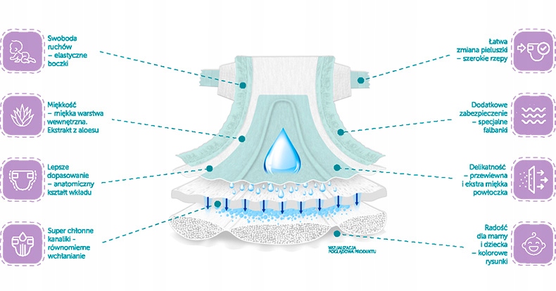 pampers 132 giga box ceneo