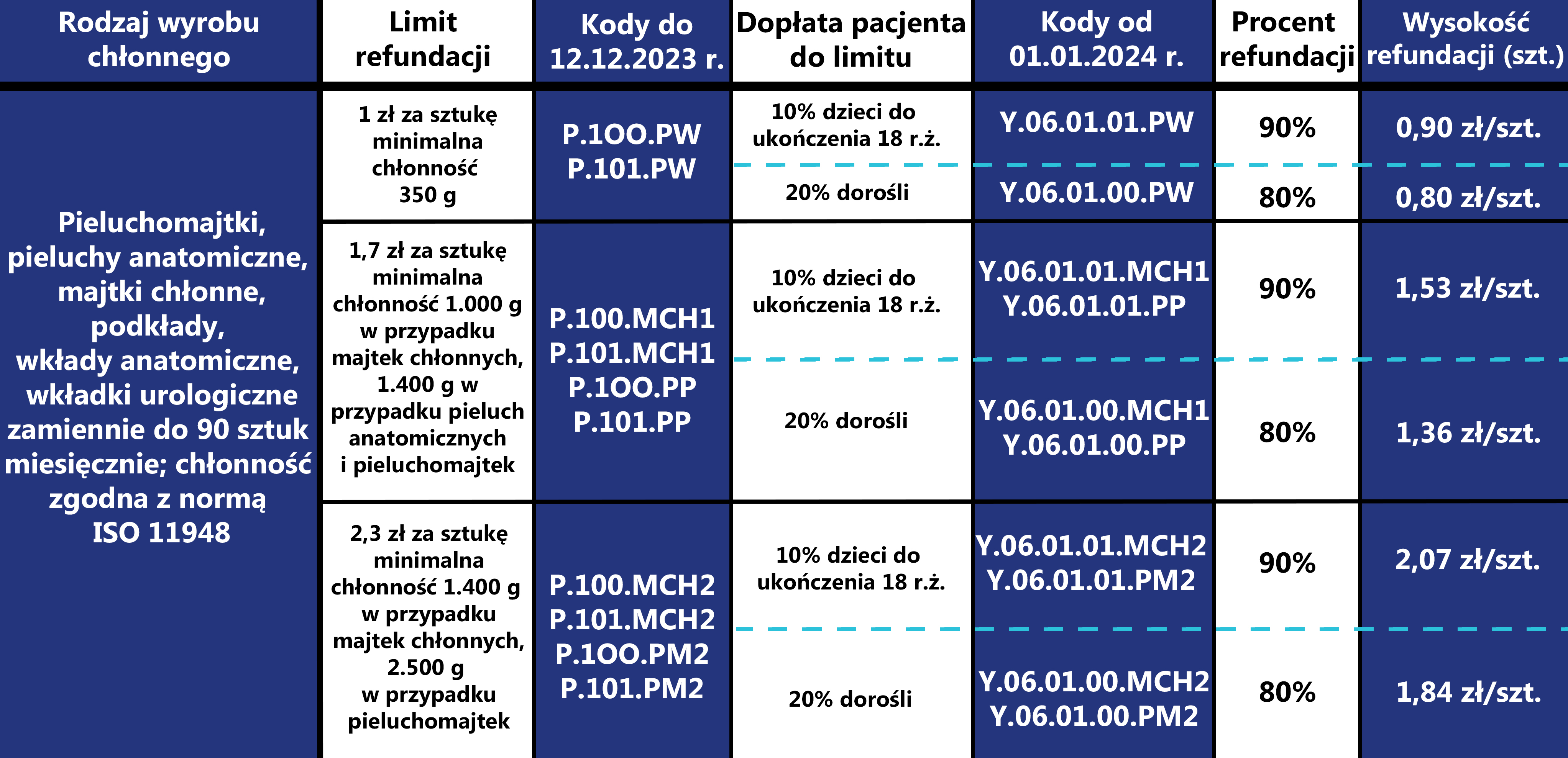 pieluchomajtki wkładane dla dorosłych seni 4