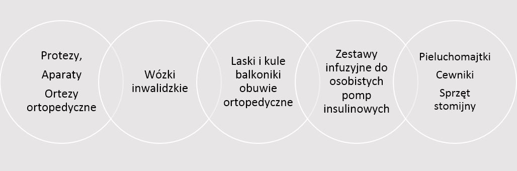 pieluchomajtki dla dorosłych attends