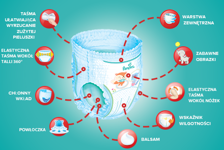 pampers premium care pieluchy rozmiar 4 maxi 8-14kg 168 sztuk