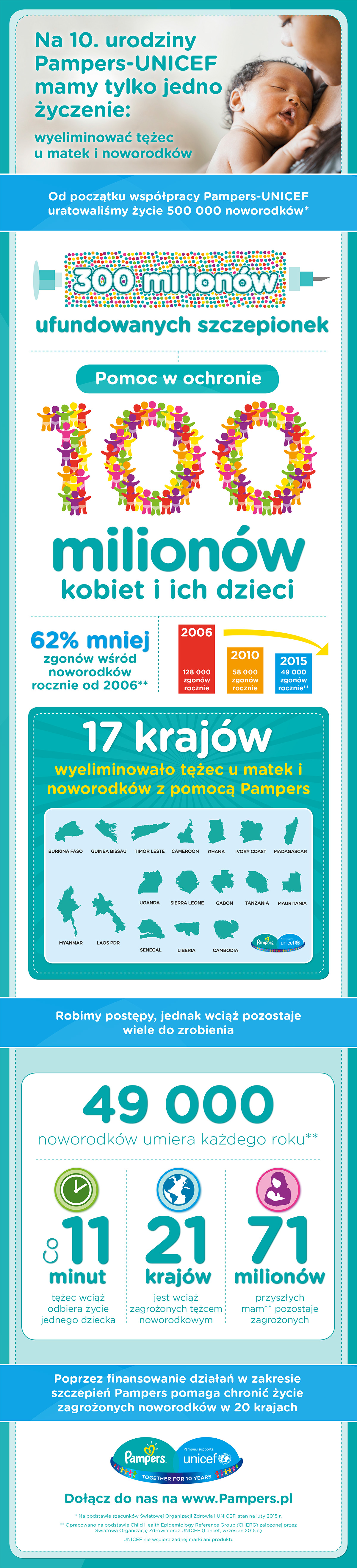 pampers premium care zielonr