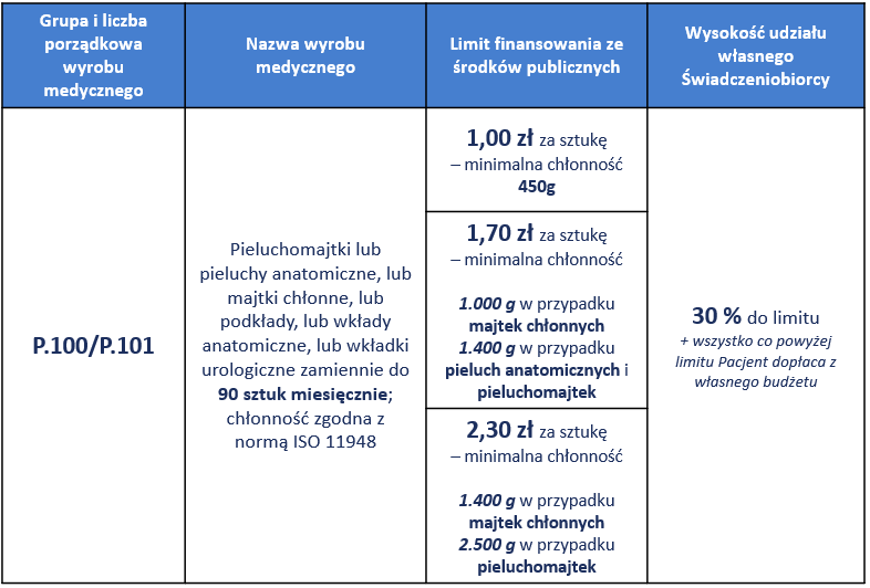 majtki nieprzemakalne zabezpieczające pampers dla dorosłych