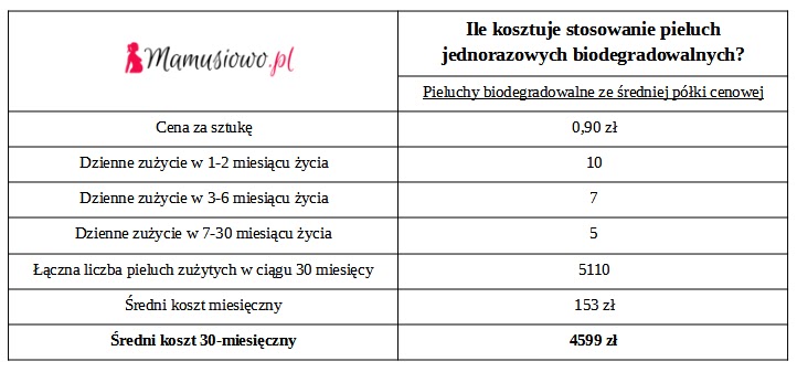 czy od mokrej pieluchy moze odparzyc sie twarz