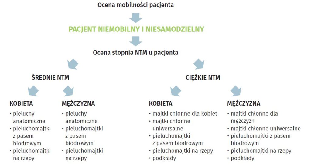 gdzie w brother jest pampers