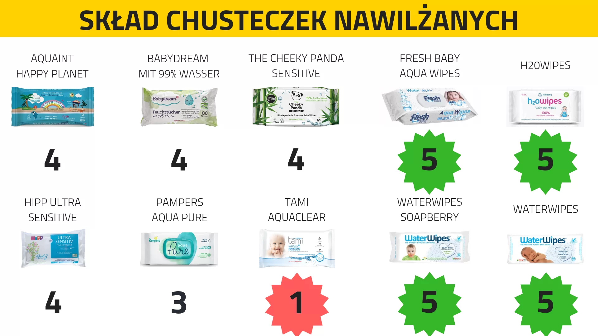 pampers 0 dla dziecka