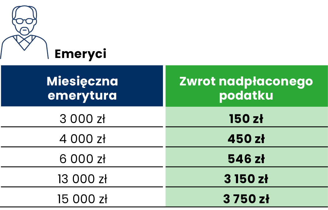 pieluchy pampers 1 z wycięciem na pępek