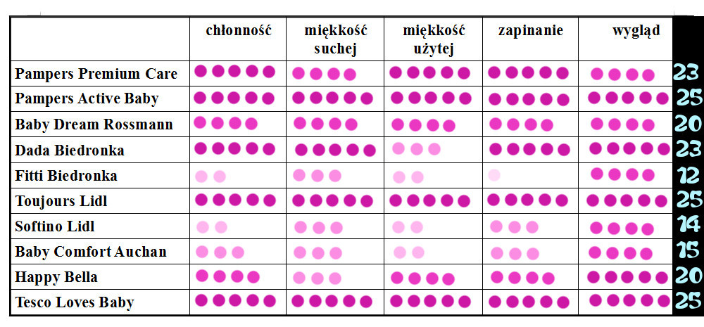 Japońskie pieluszki Moony L 9-14kg próba 3szt