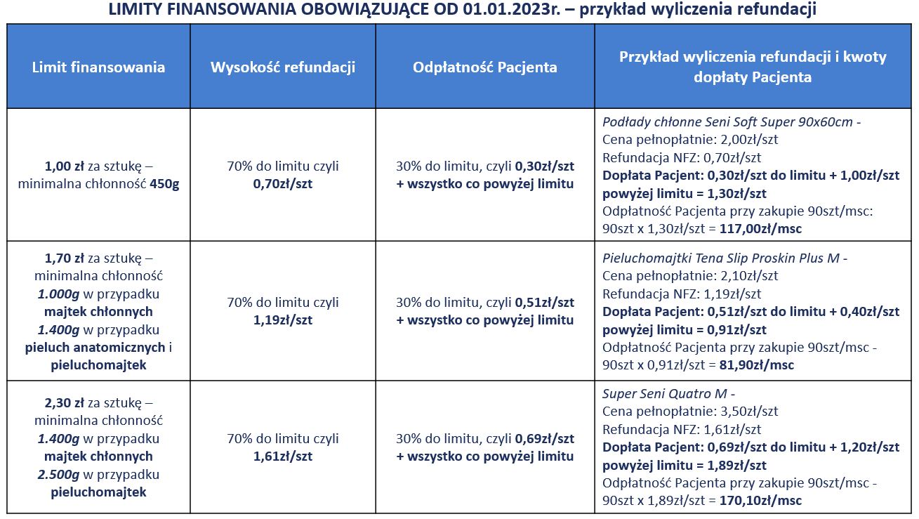 jak często zmieniać pieluchy wielorazowe