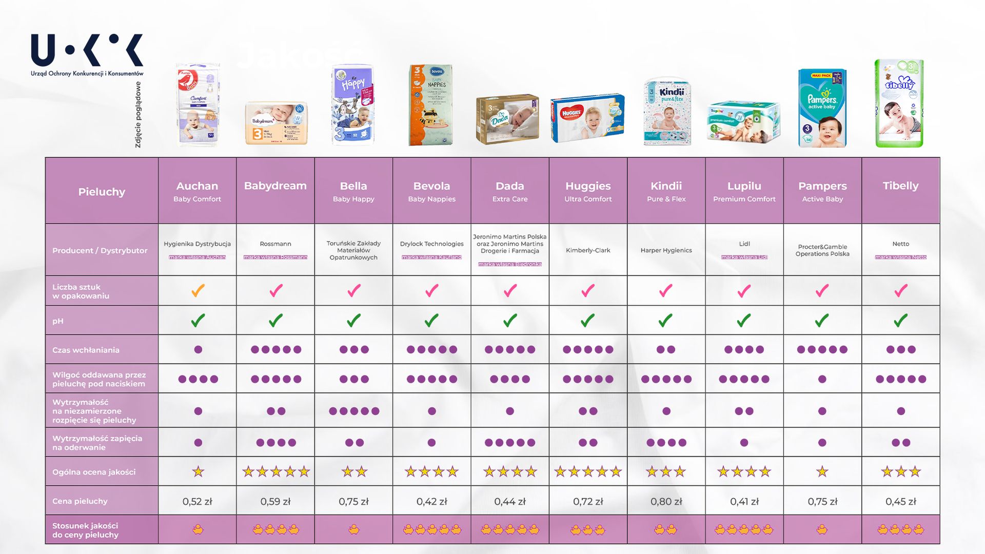 pampers maxi plus promocja