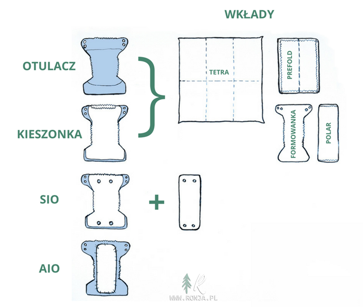 czy pieluchomajtki można odliczyć w uldze rehabilitacyjnej 2016