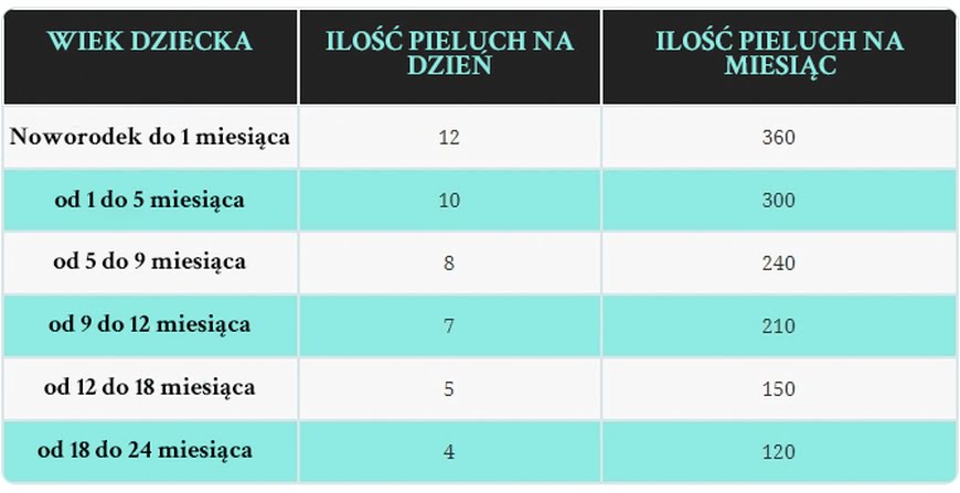 lepsze pieluchy tetrowe czy flanelowe