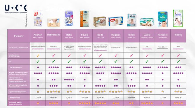 premium care 1 pampers