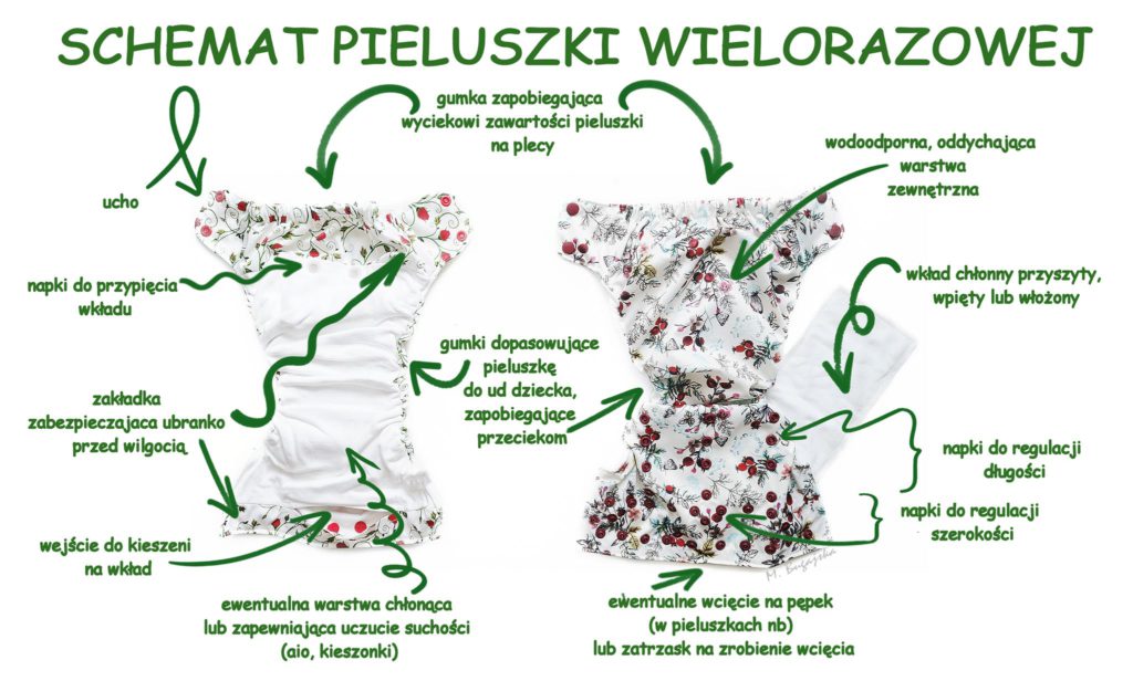 lekarz rodzinny wypisze receptę na pieluchy