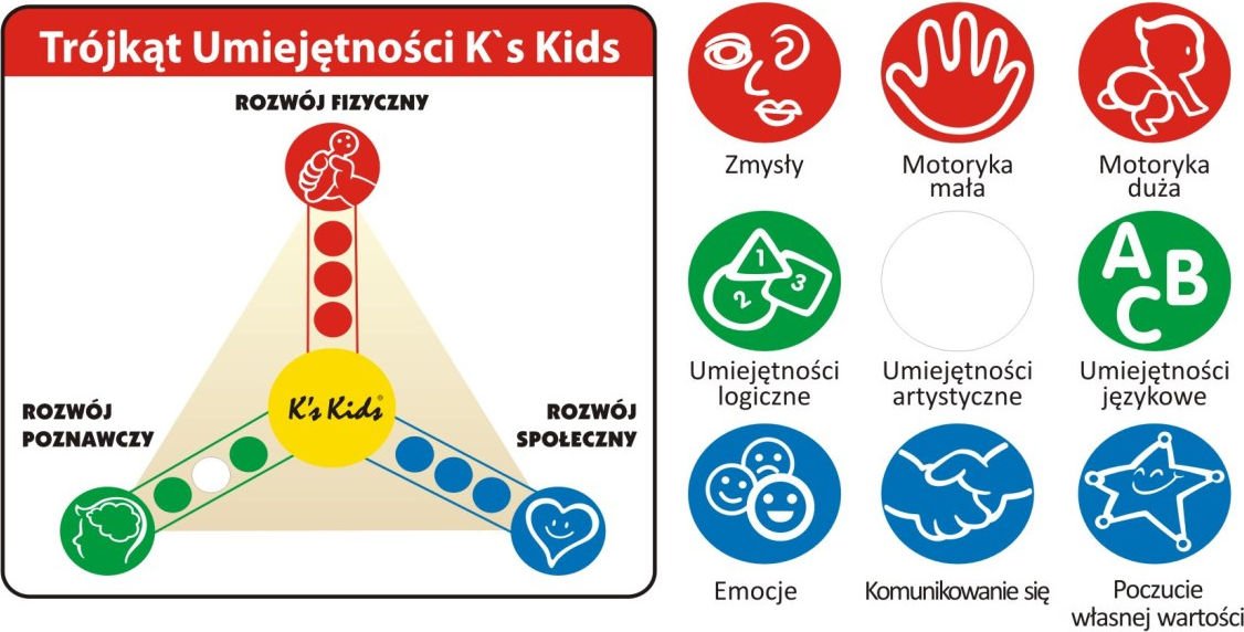 pampers pants jak długo działąją