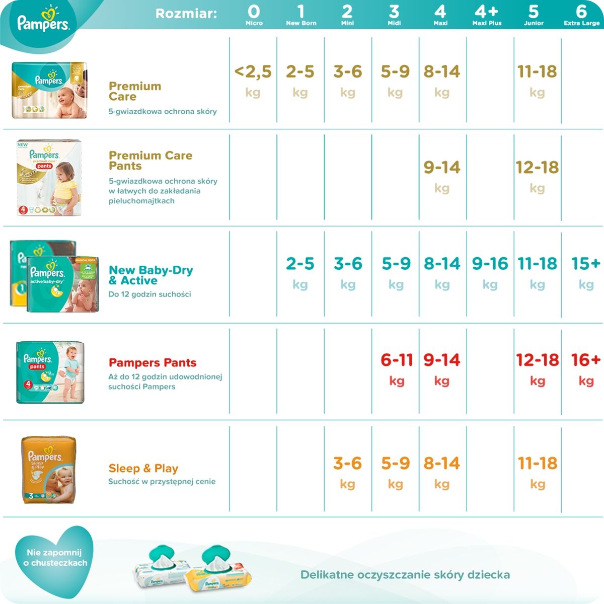 pampers active baby new baby pieluchy jednorazowe rozmiar 2 mini