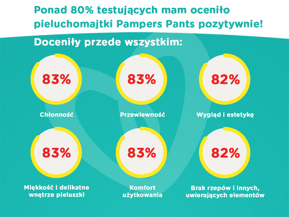 kiedy można otrzymać pieluchy dla dorosłych