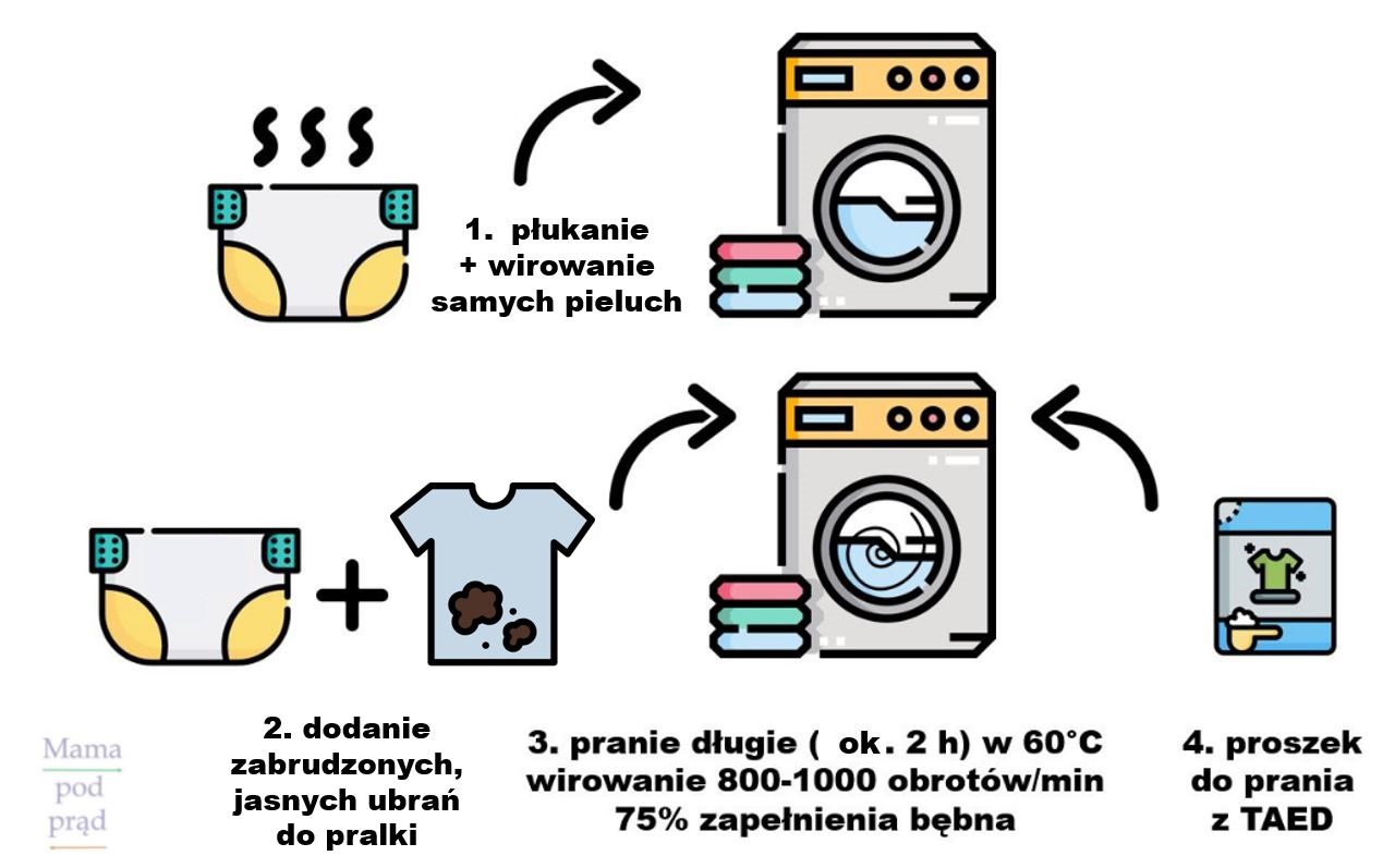 tekstylia na pieluchy wielorazowe