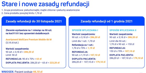 pieluchy dla dorosłych tesco