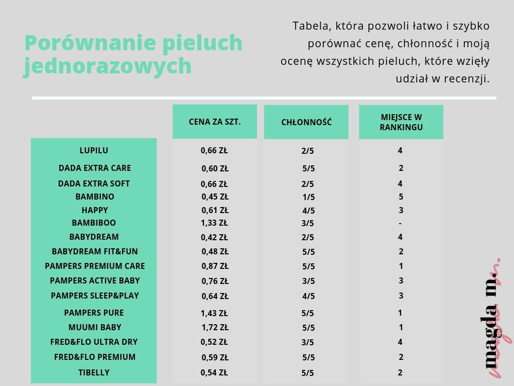 pampers size chart india