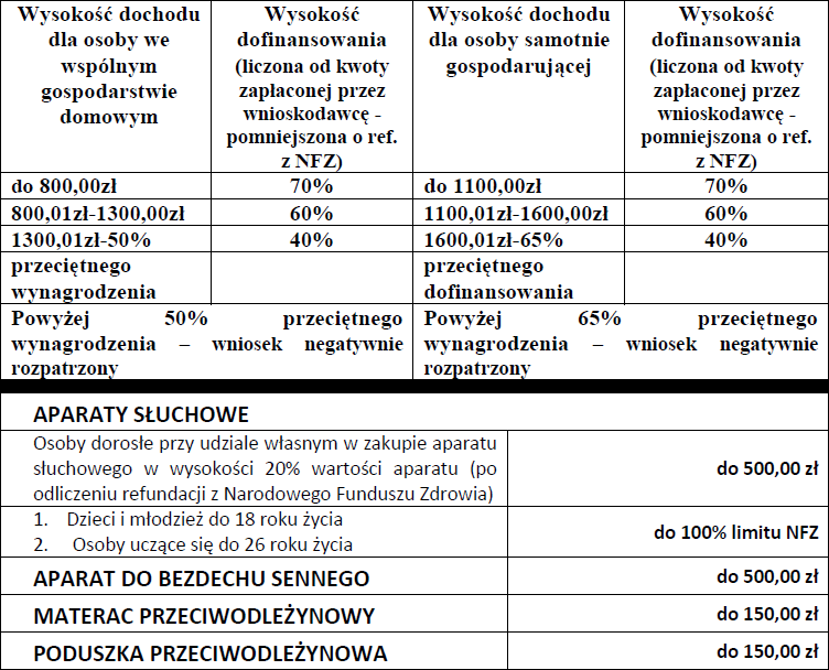 weber pieluchy terowe