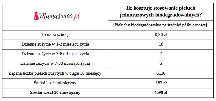 pampers active baby-dry pieluchy jednorazowe rozmiar 3 midi 5-9 kg