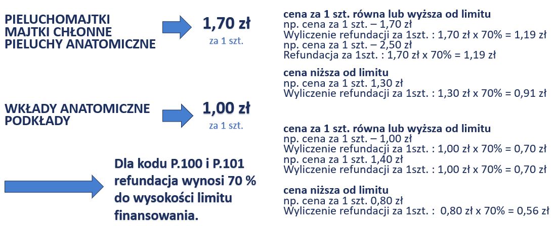 pieluchy dla dzieci które mają 5 albo 6 lat