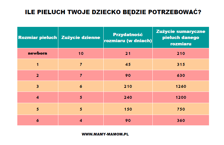 pampers premium care 2 mini 3-6kg 80szt