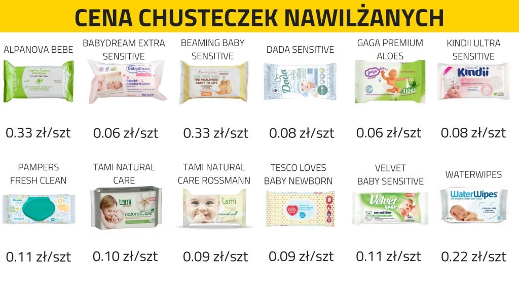 pampers pure chusteczki etesco