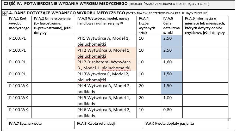 chusteczki nawilżane cleanic kindii opinie