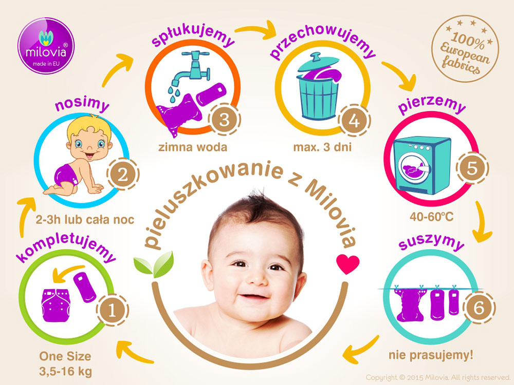 jak oduczyc 2 5 latka sikac w pampers