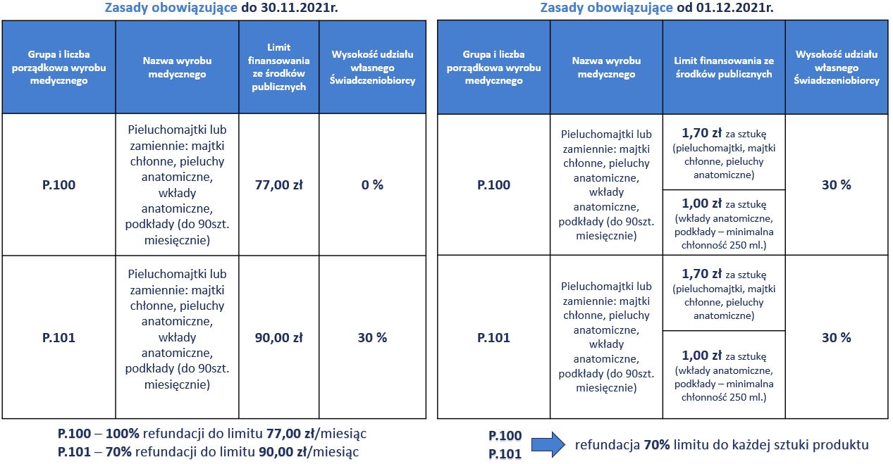 Okulary przeciwsłoneczne Beaba 930305