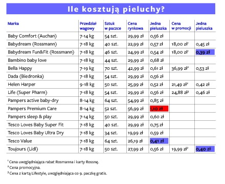 pieluchy flanela kednorozec