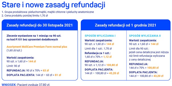 śmietnik na pieluchy czy zwykły