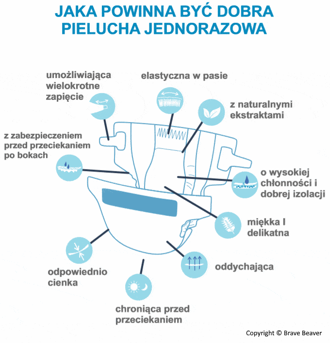 pieluchy jak odliczyć