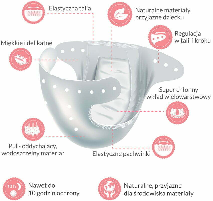 pampers sensitive chusteczki skład po polsku