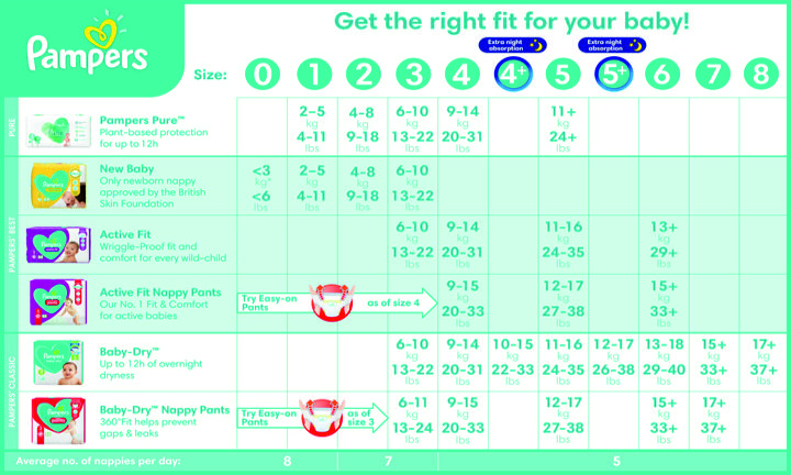 pampers 0-4 kg