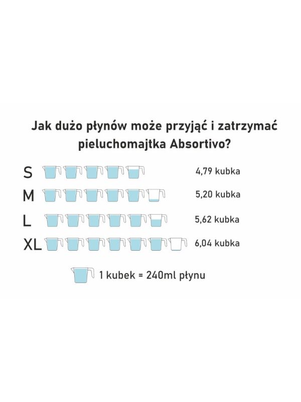 spteki realizujace pieluchomajtki