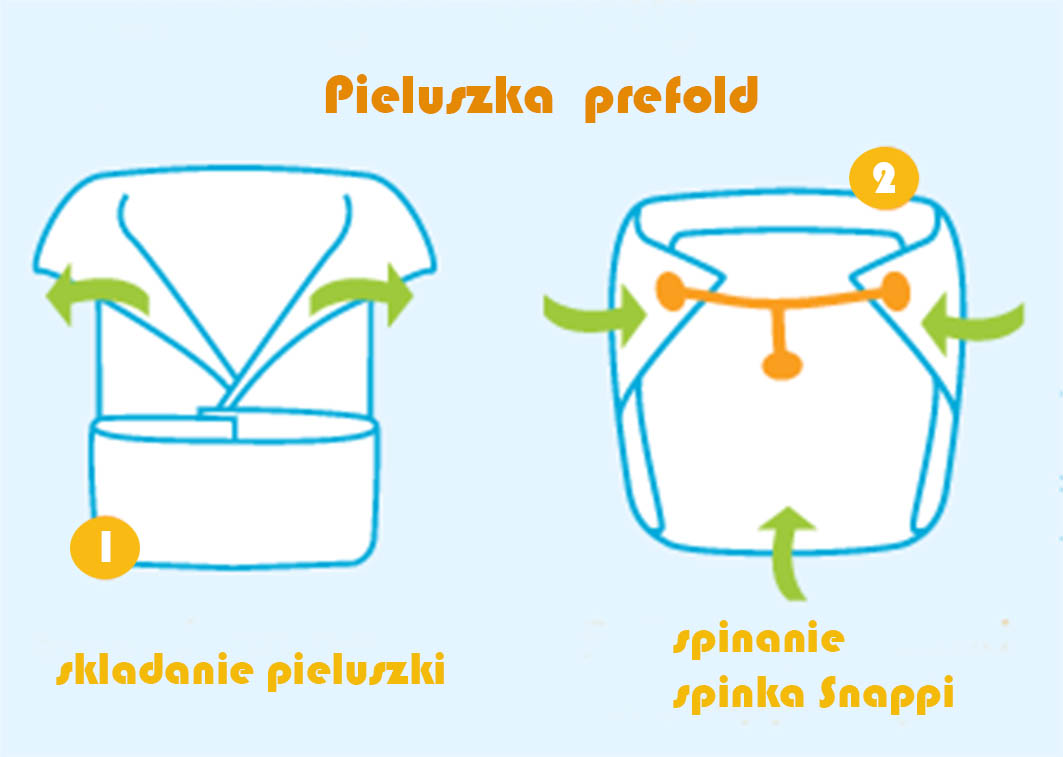 pampers procare pieluchy dla dzieci rozmiar 1