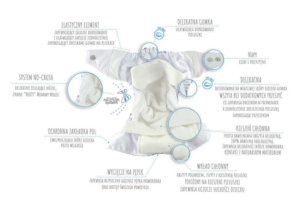 derma eco baby chusteczki nawilżane cena