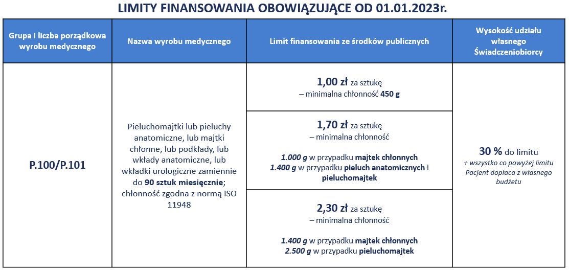 srodowisko pieluchy ma wplyw na skore