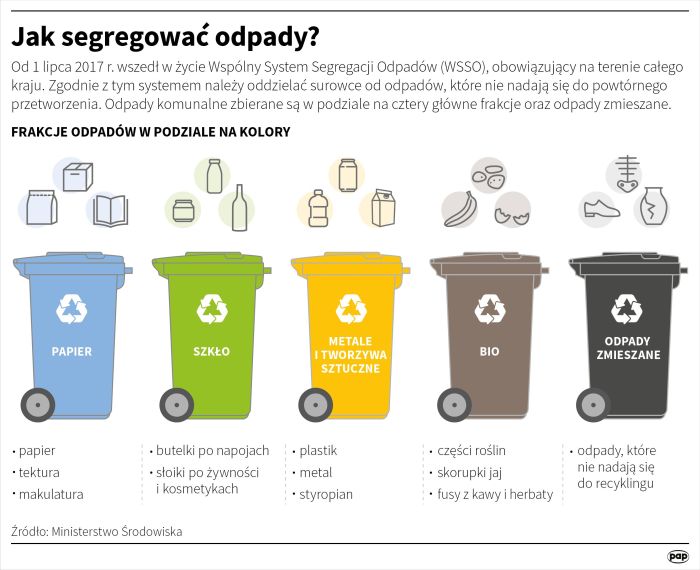 pieluchy do pływanai 6 kg