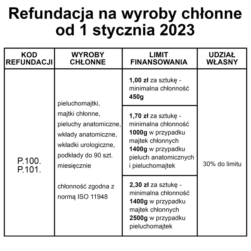 ulga rehabilitacyjna czy w 2017 mozna odliczyc pieluchomajtki